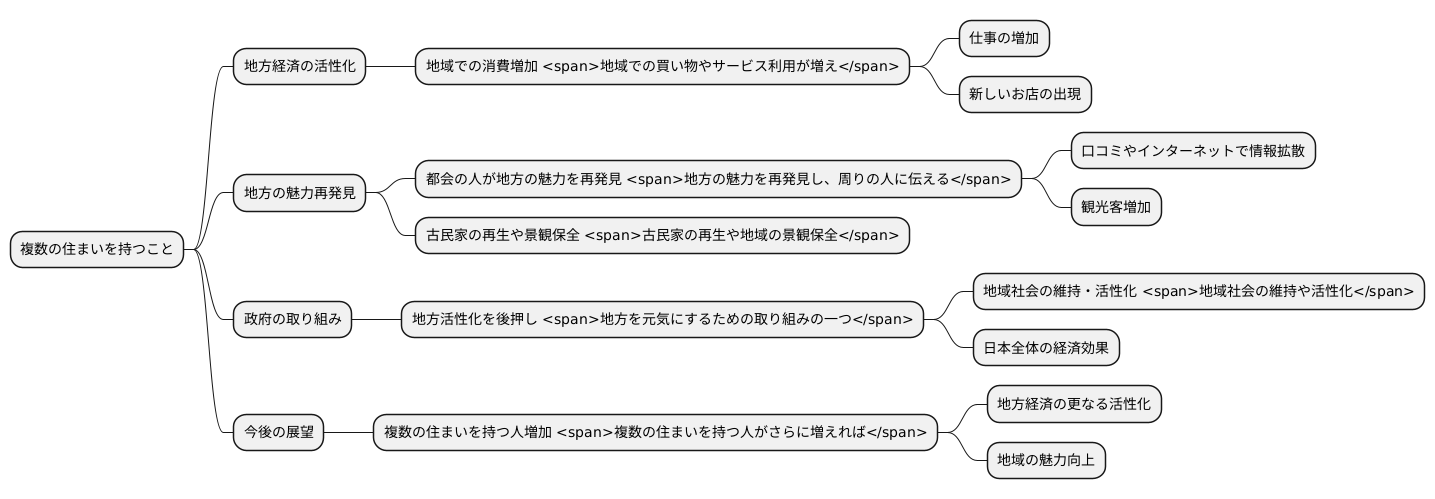 経済効果への期待