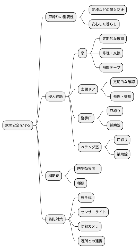 戸決りと防犯対策