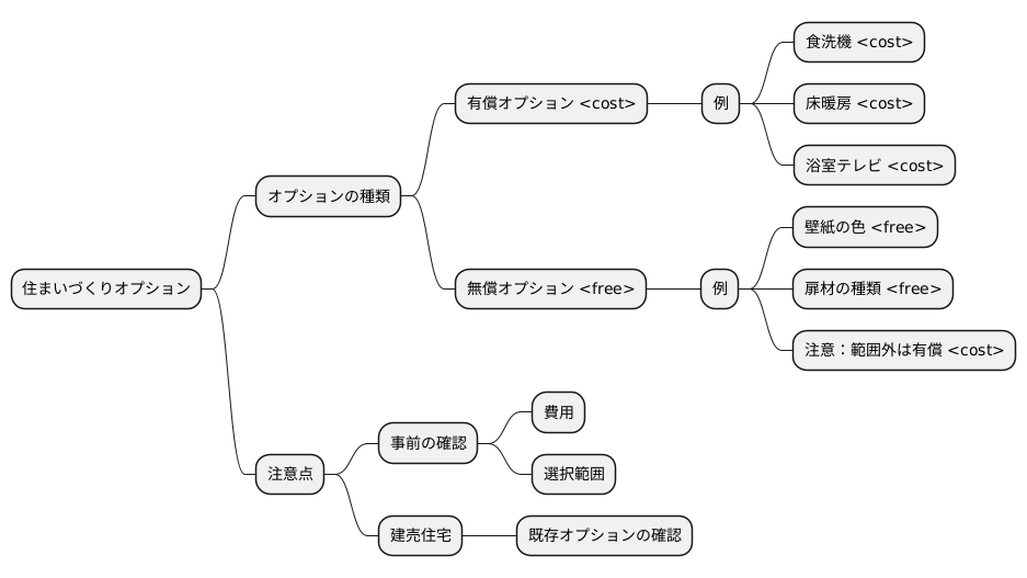 オプションの種類