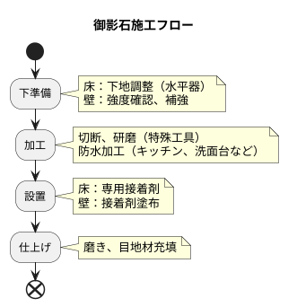 御影石の施工