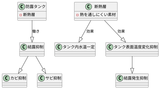 防露タンクの仕組み