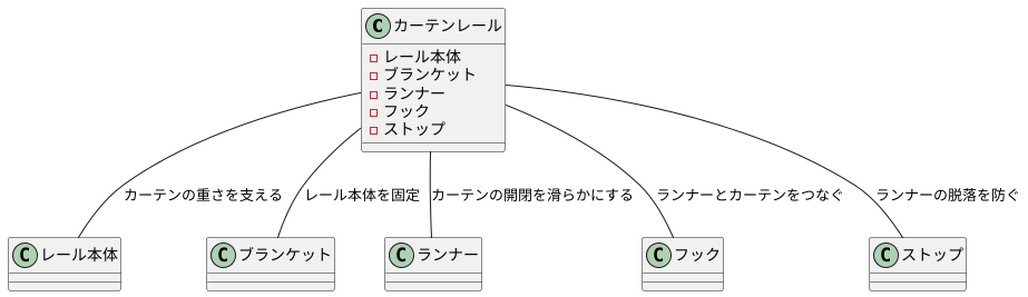 カーテンレールの役割