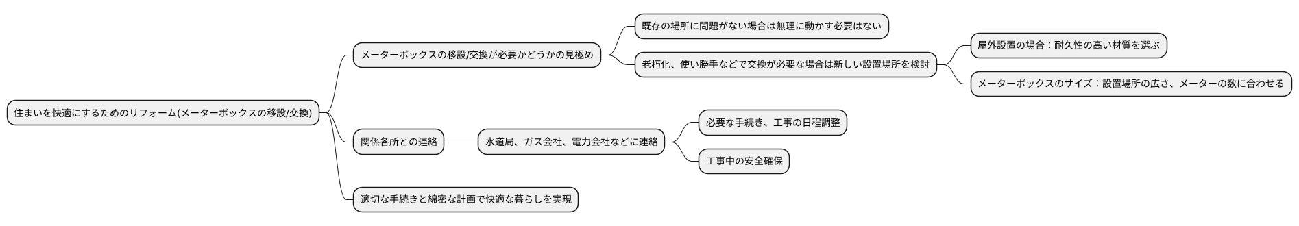 リフォーム時の注意点