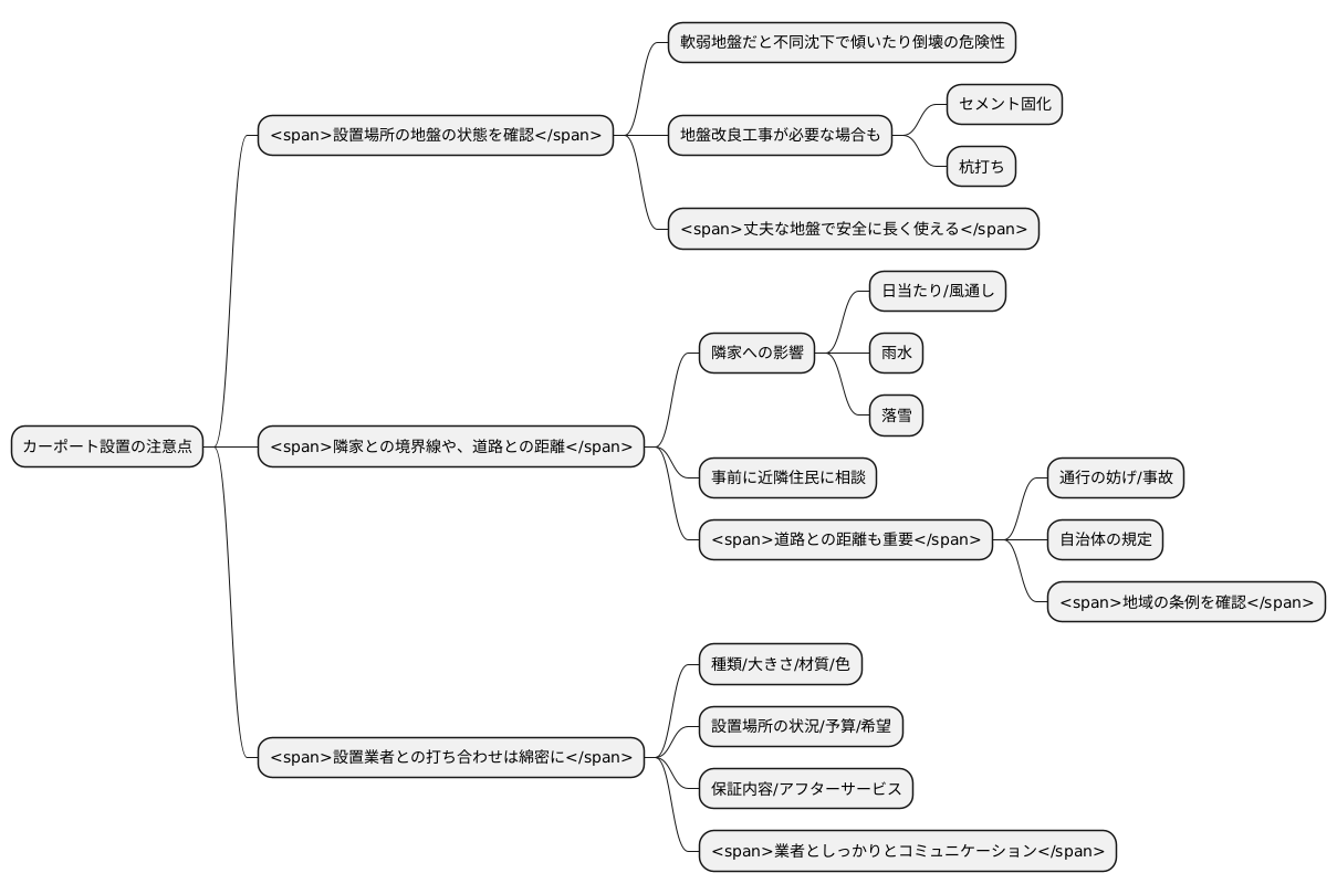 カーポート設置の注意点