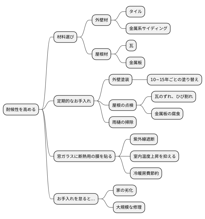 耐候性を高める工夫