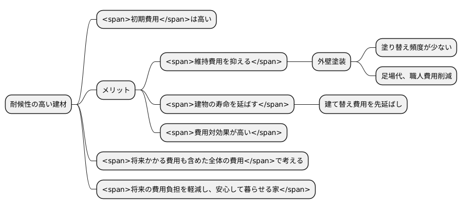 耐候性とコスト