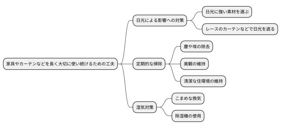 長く楽しむための工夫