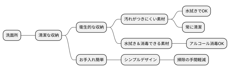 お手入れ簡単でいつも清潔