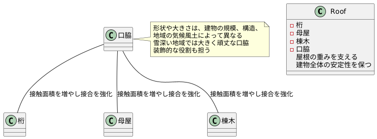 口脇とは何か