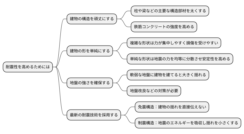 地震に強い建物とは