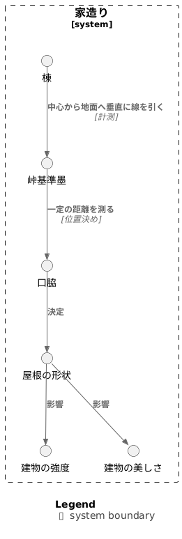 口脇と峠基準墨の関係