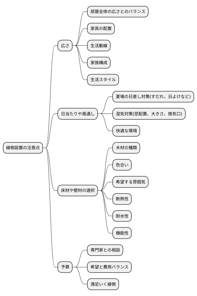 新築・リフォーム時の注意点