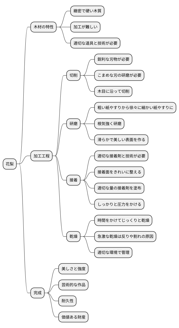 カリン材の加工