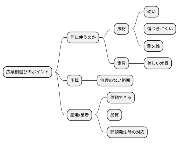 広葉樹を選ぶポイント
