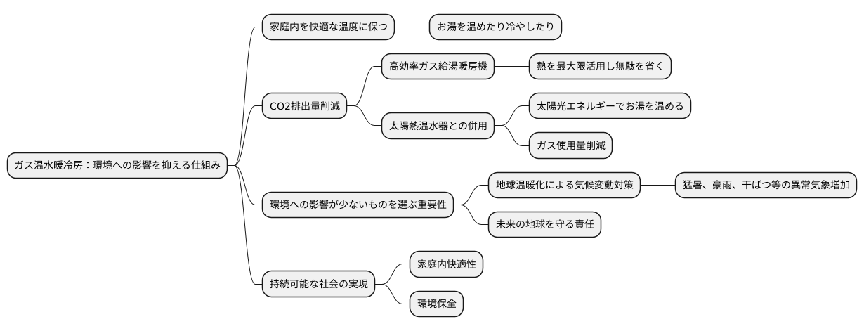 環境にも配慮