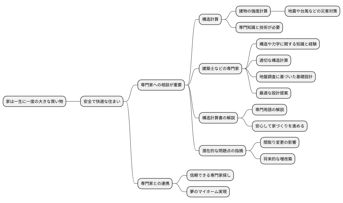 専門家への相談