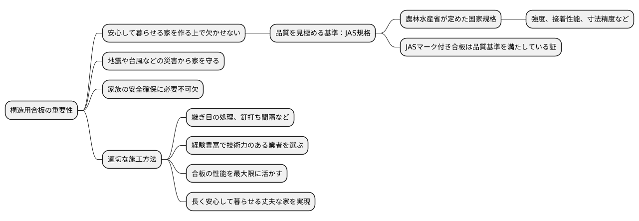 規格と品質