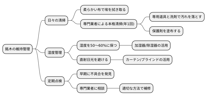 銘木の維持管理