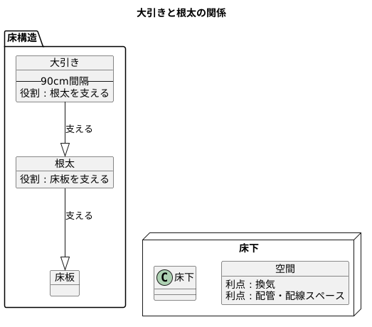 大引きの役割と配置