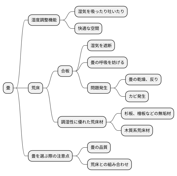 畳と荒床の関係