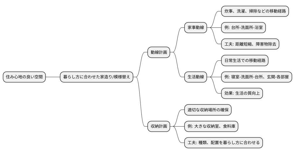 快適な空間を作る工夫