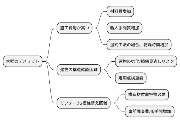 大壁のデメリット