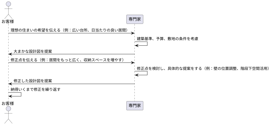 専門家との連携