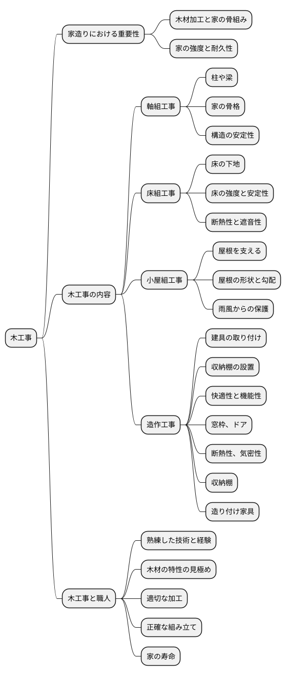 木工事とは