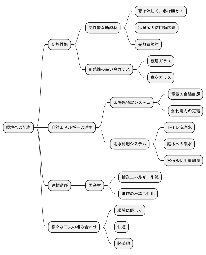 環境への配慮