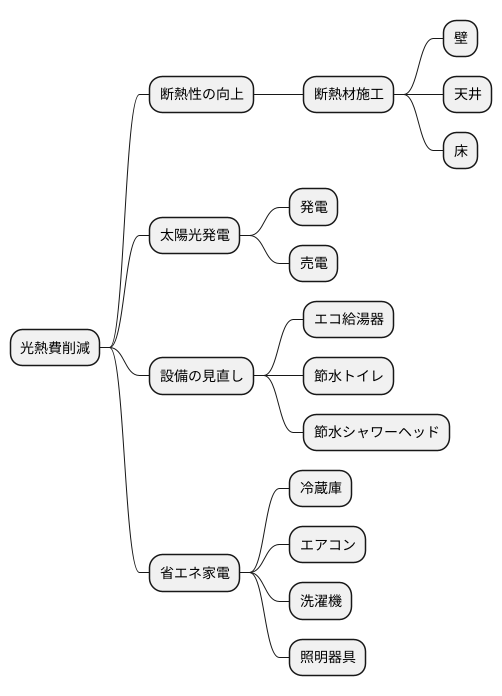 光熱費を抑える工夫