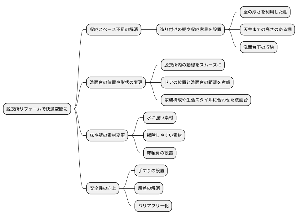 作業動線