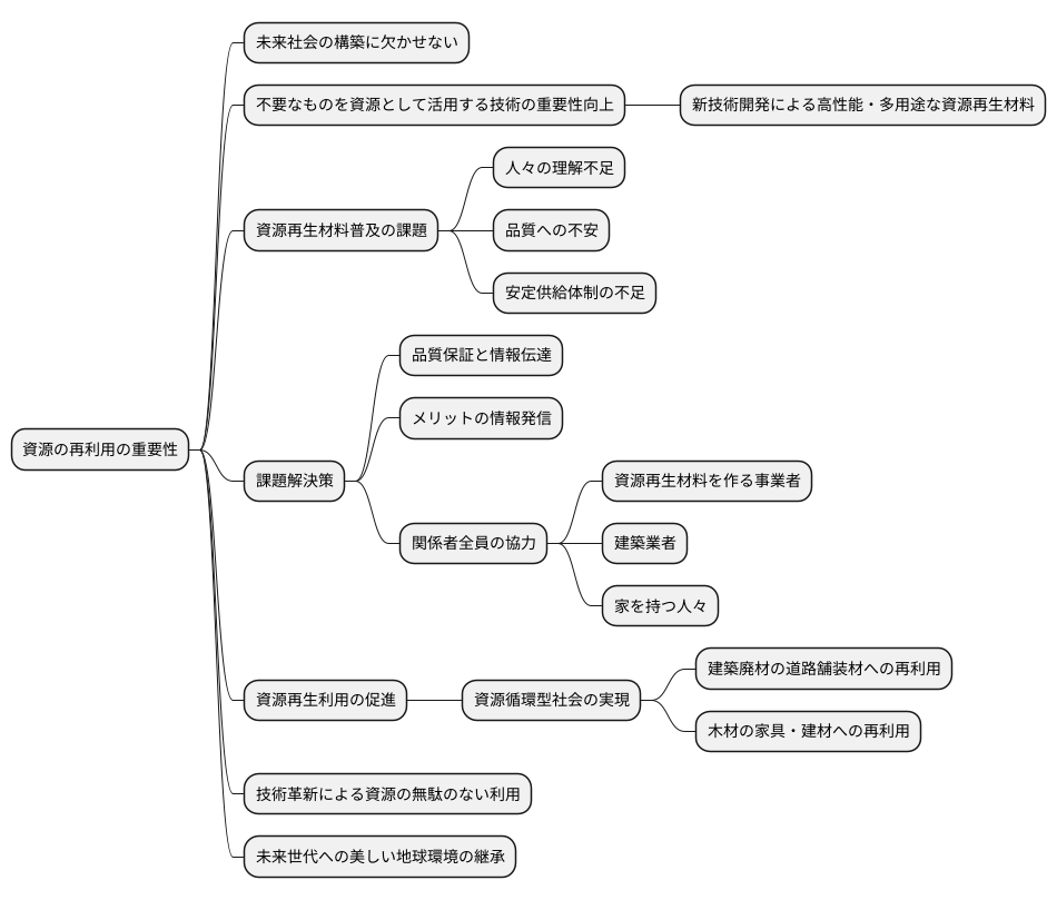 今後の展望と課題