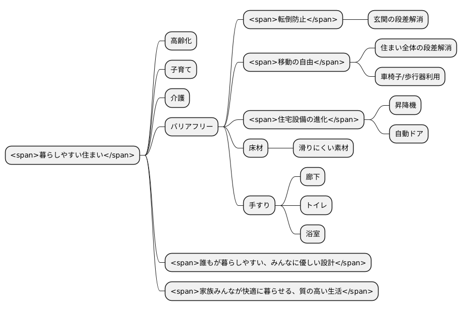 段差のない未来の住まい