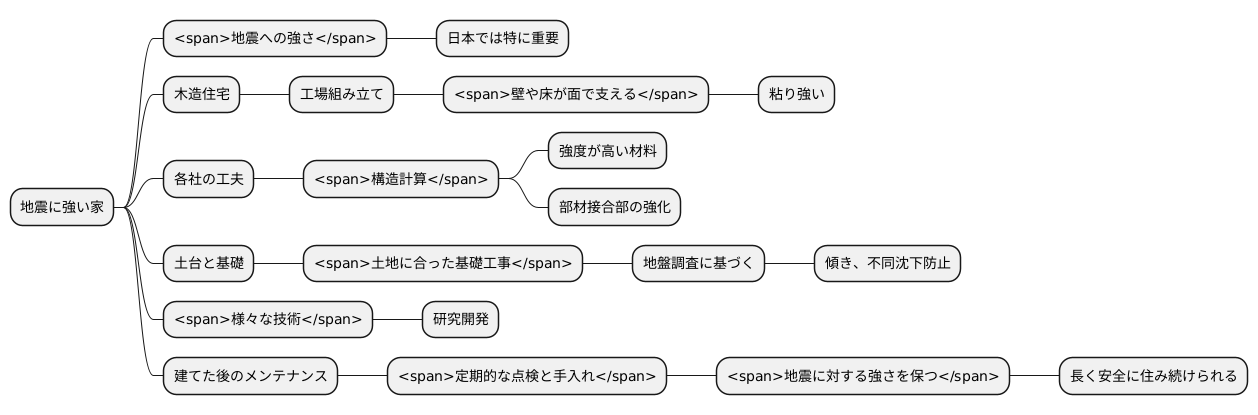 耐震性への配慮