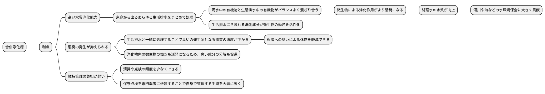 合併浄化槽の利点