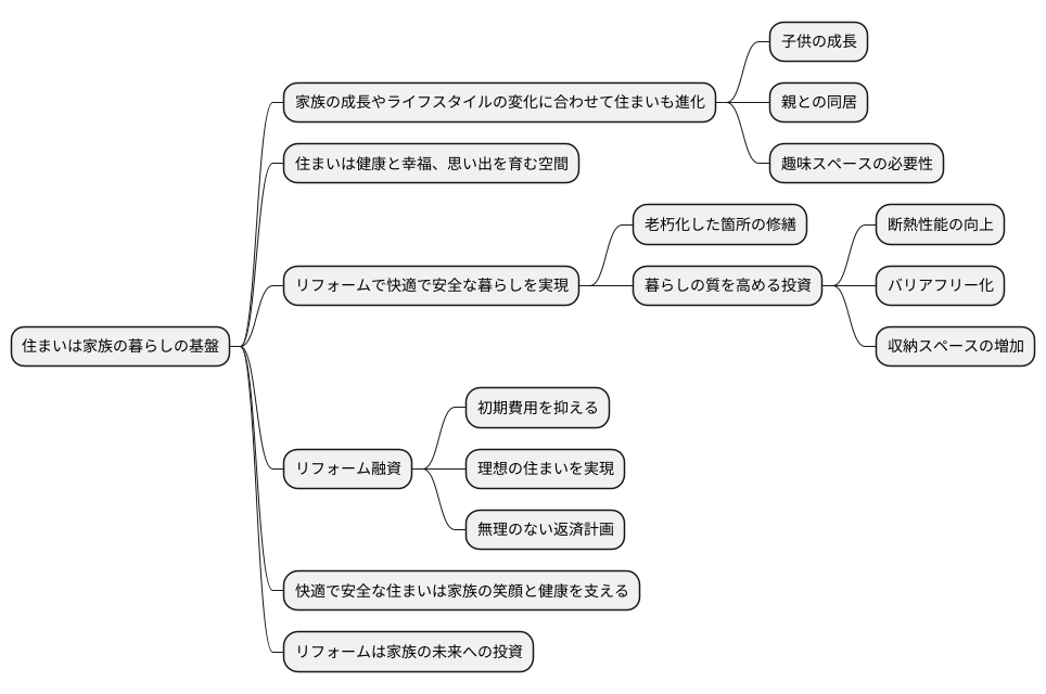 快適な暮らしへの投資