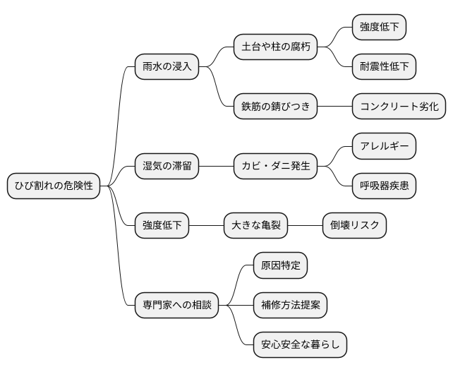 ひび割れの放置による危険性