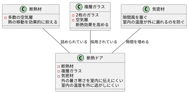 断熱ドアの仕組み