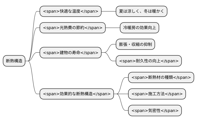 断熱構造とは