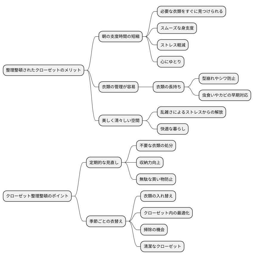 整理整頓の大切さ
