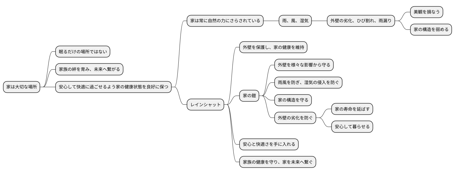 快適な暮らし、を守る力