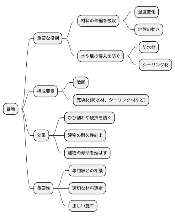 目地の役割