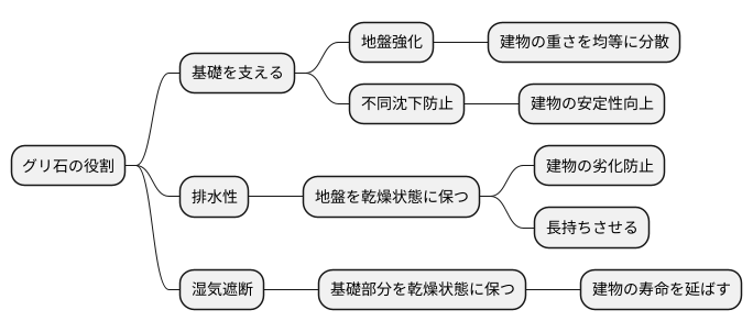 グリ石の役割と効果