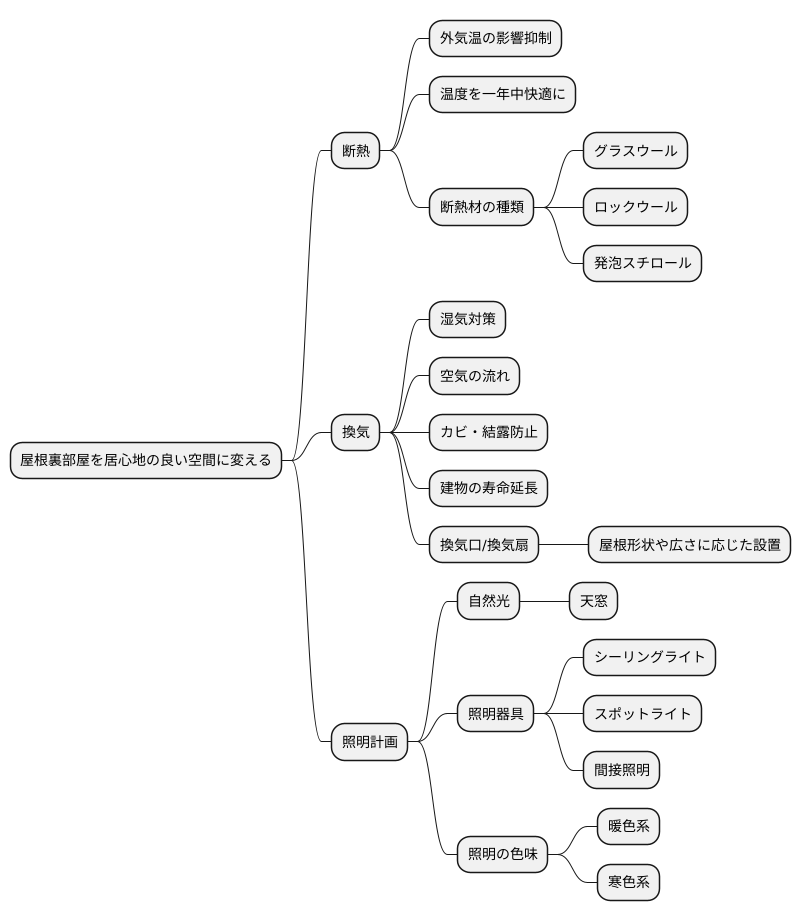 快適な空間にするための工夫