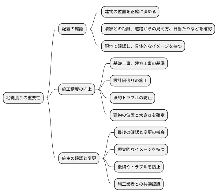 地縄張りの目的