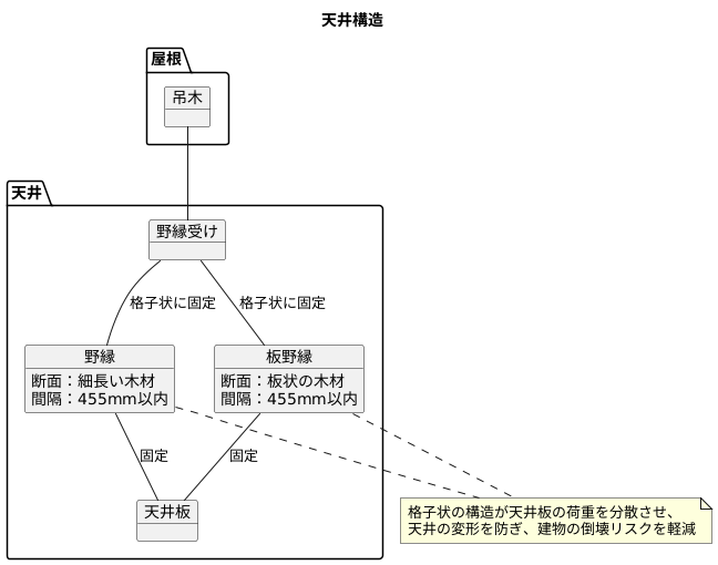 野縁と板野縁の役割