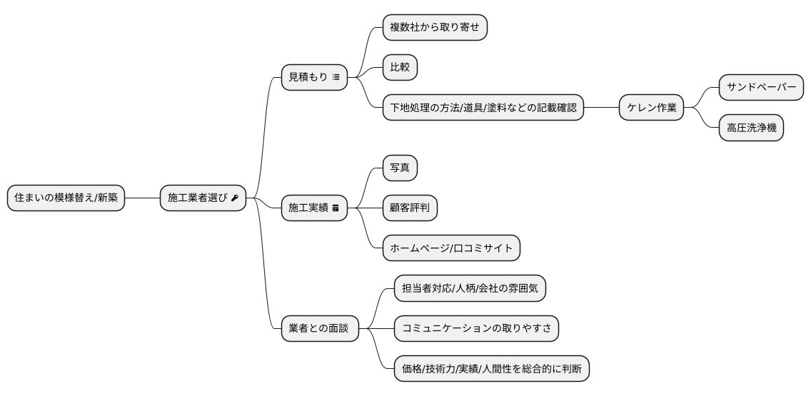 業者選びのポイント