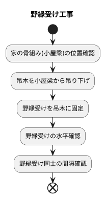 野縁受けの施工