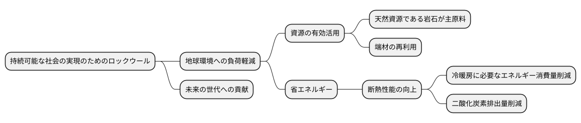 持続可能性