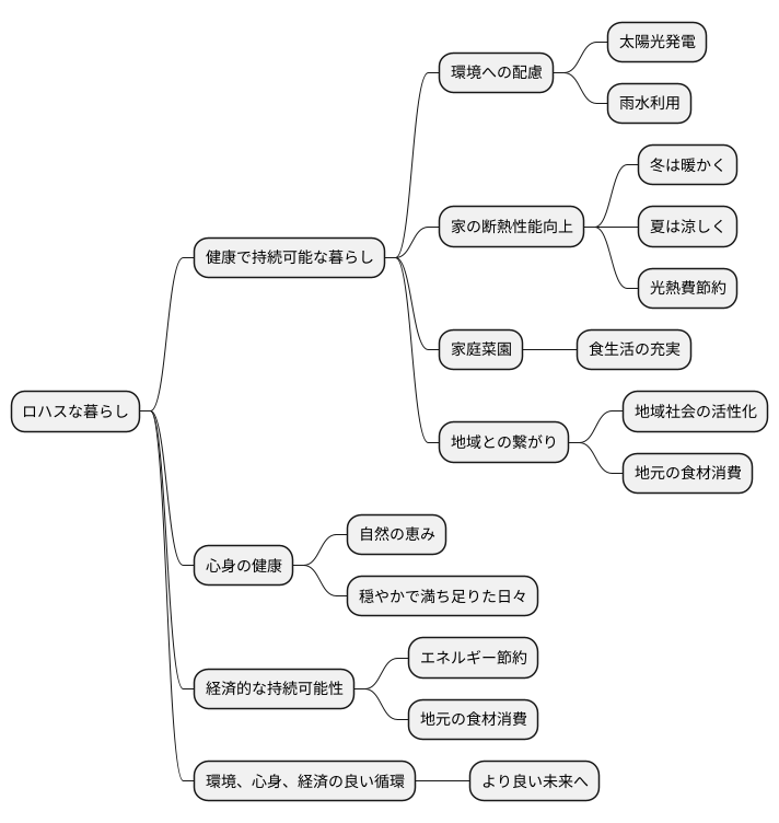 住まいにおけるロハスの考え方